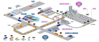 세계 선도하는 K 물류 구현… 정부, 스마트‧그린‧사람중심 물류 본격 추진