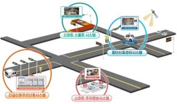안양시, 자율주행‧첨단교통인프라 구축 등 스마트교통 뉴딜사업 추진