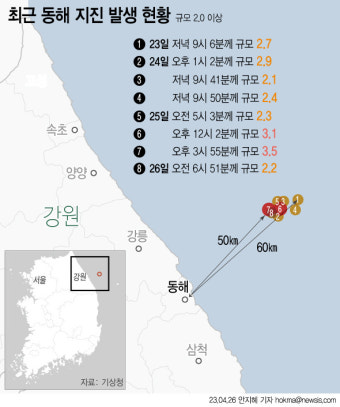 기상청 