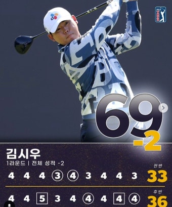 [디오픈]김시우, 첫날 2언더파로 순항...선두와 3타차 공동 13위...매킬로이, 이븐파 공동 32위
