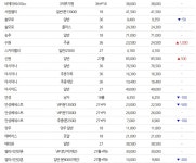 골프회원價, 레이크사이드가 화산CC 밀어내고 6위 올라