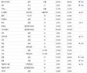 골프회원價, 레이크사이드가 화산CC 밀어내고 6위 올라