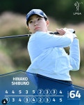 [LPGA]신지은, 프리드 스코티시 첫날 2언더파 공동 10위...日 히나코, 8언더파 선두