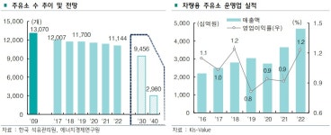 [이슈] 전기차에 밀린 주유소 변신은 무죄