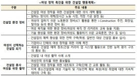 수도권·제주, 청년 고용 많았고...울산·강원은 실업률 치솟아