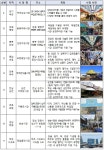 추석연휴 때 전통시장 투어 어때?…가볼만한 전통시장 17곳 선정