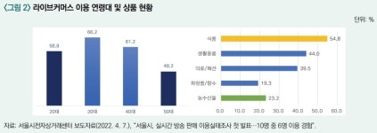 [초점] 농식품 新 마케팅 전략으로 라이브커머스 떴다...글로벌마켓 공략에도