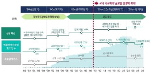 [초점]석유화학산업, 골든타임 놓치나…고기능성 수지제품에 승부수
