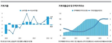 [초점: 2024 국내 경제 전망] 금융·부동산시장 불안 등 리스크 극복 최대 관건