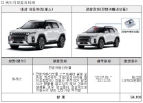 토레스 카니발 어코드 BMW X3 등 5만9782대 리콜조치