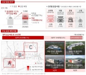 [기획-스마트해지는 물류센터 ②] 미국도 반한 물류 최적지 평택, 제2상승기 노린다