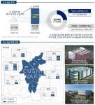 [기획-스마트해지는 물류센터 ③] 충청, 이커머스 최대 격전지 중원을 잡아라