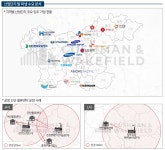 [기획-스마트해지는 물류센터 ③] 충청, 이커머스 최대 격전지 중원을 잡아라