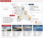 [기획-스마트해지는 물류센터 ④] 대구·경북, 한국 물류 마지막 퍼즐...용인, 저온 물류 허브 아성 지켜낼까
