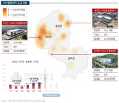 [기획-스마트해지는 물류센터 ⑤] 인천 포함 경기도 지역 물류센터도 제2 부흥기 꿈꾼다