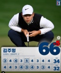 WM 피닉스오픈, 김시우 공동 10위...테일러 13언더파 선두