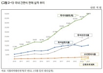 농경연, 신성장 식품산업 안전관리방안 마련 필요