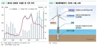 해상풍력시장, 철강업계의 새 미래 먹거리로 뜰까?