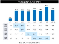 외로움에 빠진 대한민국...국가의 역할 필요한 때