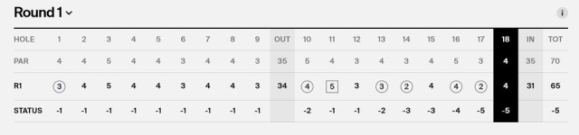 임성재, PGA투어 제네시스 스코티시 첫날 7언더파 폭풍타...1타 차 2위