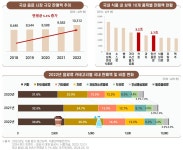 [초점] 전국 어디서나 그윽한 커피향...커피 산업의 현주소는?