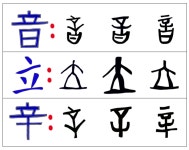 [김꼴의 신화로 배우는 한자17] 音(소리 음)과 言(말씀 언), 聲(소리 성)의 자원 비교