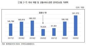 [기획-판 커진 OTA 시장(2)] 관광객 잡아라가이드 투어·길찾기 등 시장별 특화 서비스도 속속 등장