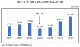 [기획-판 커진 OTA 시장(2)] 관광객 잡아라가이드 투어·길찾기 등 시장별 특화 서비스도 속속 등장