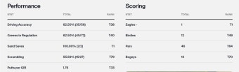 이승택, 바하마 골프 클래식 출전에 긴장과 설렘共