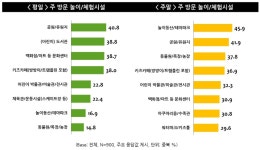 [트렌드 톡톡] 키즈카페, 아이도 부모도 행복한 공간 육아 필수코스로