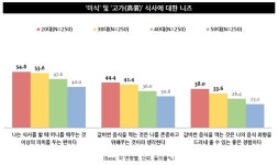 고물가가 흔드는 미식 트렌드, 맛있는 사치는 계속될까?