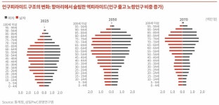 [초점] 호텔신라도 뛰어드는 시니어 레지던스  새 먹거리로 뜬다