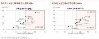 [초점] 호텔신라도 뛰어드는 시니어 레지던스  새 먹거리로 뜬다
