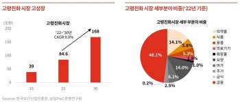[초점] 호텔신라도 뛰어드는 시니어 레지던스  새 먹거리로 뜬다