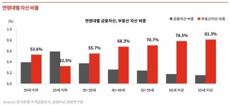 [초점] 호텔신라도 뛰어드는 시니어 레지던스  새 먹거리로 뜬다
