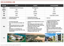[초점] 호텔신라도 뛰어드는 시니어 레지던스  새 먹거리로 뜬다