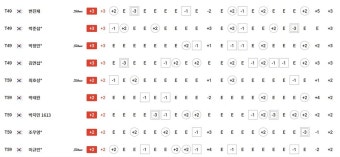 KPGA투어, KPGA클래식 악천후로 2라운드 취소...54홀로 경기 축소