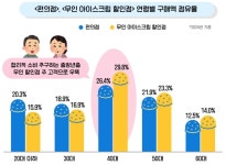 천사무인아이스크림할인점 | [요즘 트렌드] 40대가 '무인 아이스크림 할인점'에 몰리는 이유