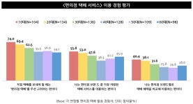 개인 물류 허브로 진화한 편의점 느려도 쓴다, 싸니까