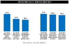 개인 물류 허브로 진화한 편의점 느려도 쓴다, 싸니까