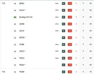 이수민, 5년 만에 우승 발동...KPGA투어 더 채리티 첫날 63타 선두