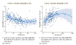 가계신용 90% 시대의 경고…한국 경제 성장잠재력 흔드는 뇌관