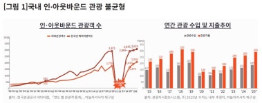 치료 넘어 회복까지 판다…K-메디웰, 관광적자 뒤집을 게임체인저