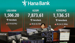 코스닥 이틀 연속 매수 사이드카…올해 발동 횟수 11번째
