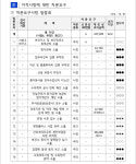 4년간 154회 위반…제멋대로 출·퇴근한 천안 보건지소 및 진료소 ‘감사 적발’