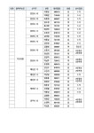 [6‧1지방선거] 민주당 충남 광역‧기초의원 공천 ‘현역 대거 나번‧컷오프’