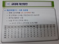 간호사들이 일을 관두지 않게 하려면...