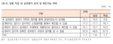 우리나라 성별임금격차 완화를 위한 노동조합의 과제