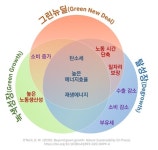 그린뉴딜과 정의로운 전환을 위한 노동조합의 대응 및 정책 과제
