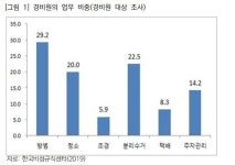 아파트 경비노동자의 고용유지 및 권익보호와 노동조합의 역할